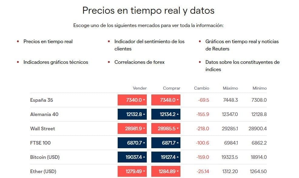 trading IG Markets